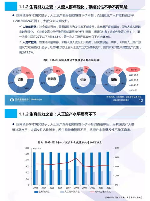 生命之光照耀蓝海市场 国泰君安首份生殖健康专题解析与信息技术咨询服务