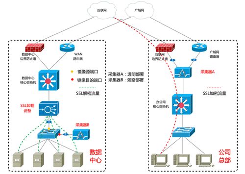 构建多维安全防线 工业物联网安全监测与节能管理解决方案的深度解读
