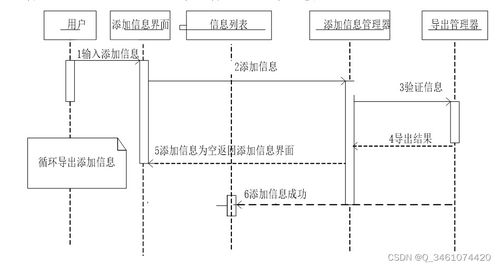基于Spring Boot的信佳玩具仓库管理系统设计与实现