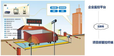 这些高科技新技术，让工地管理更高效、增益增收更明显——信息技术咨询服务的赋能之道